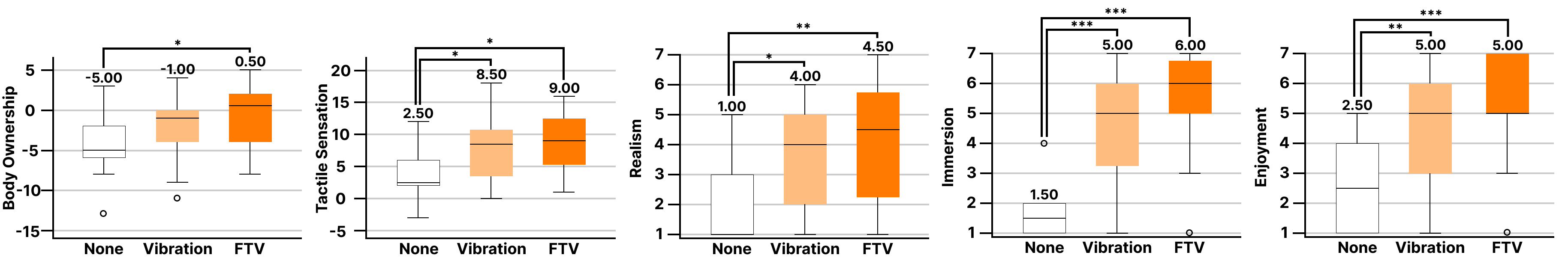 Fourth research result visualization